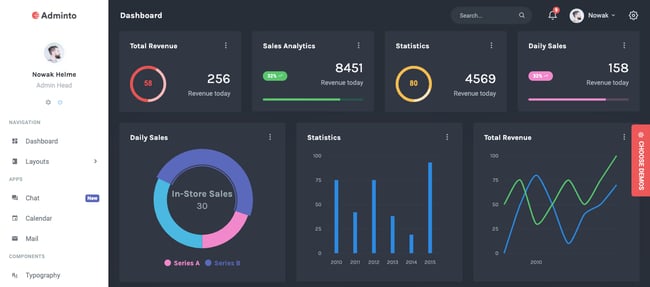 HTML5 admin dashboard demo of Adminto